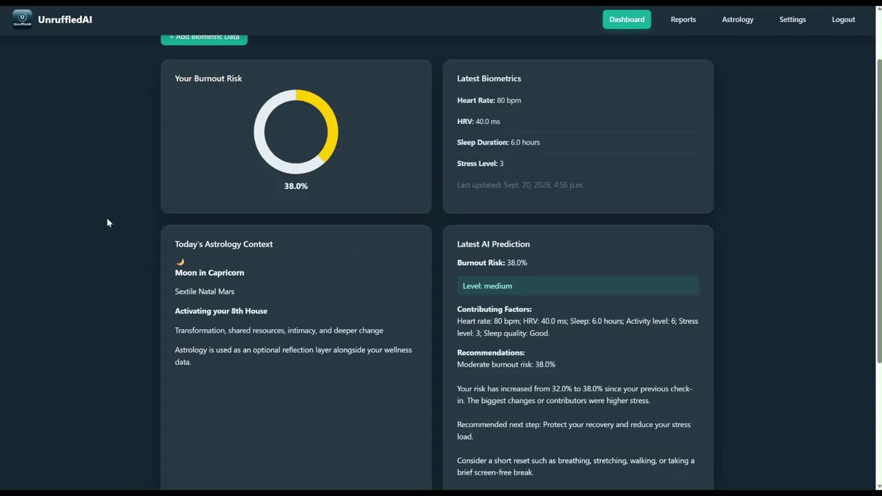UnruffledAI dashboard after the update, with the burnout risk gauge at 38 percent, level medium, and the latest AI prediction with contributing factors